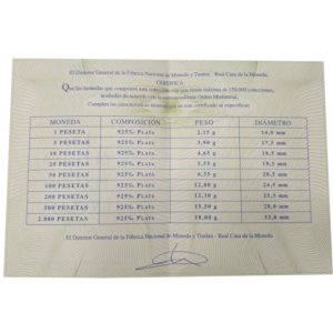 EspanhaProofSet2001Certificado.png